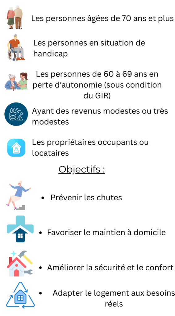 liste complété des travaux éligible a maprimeadapt